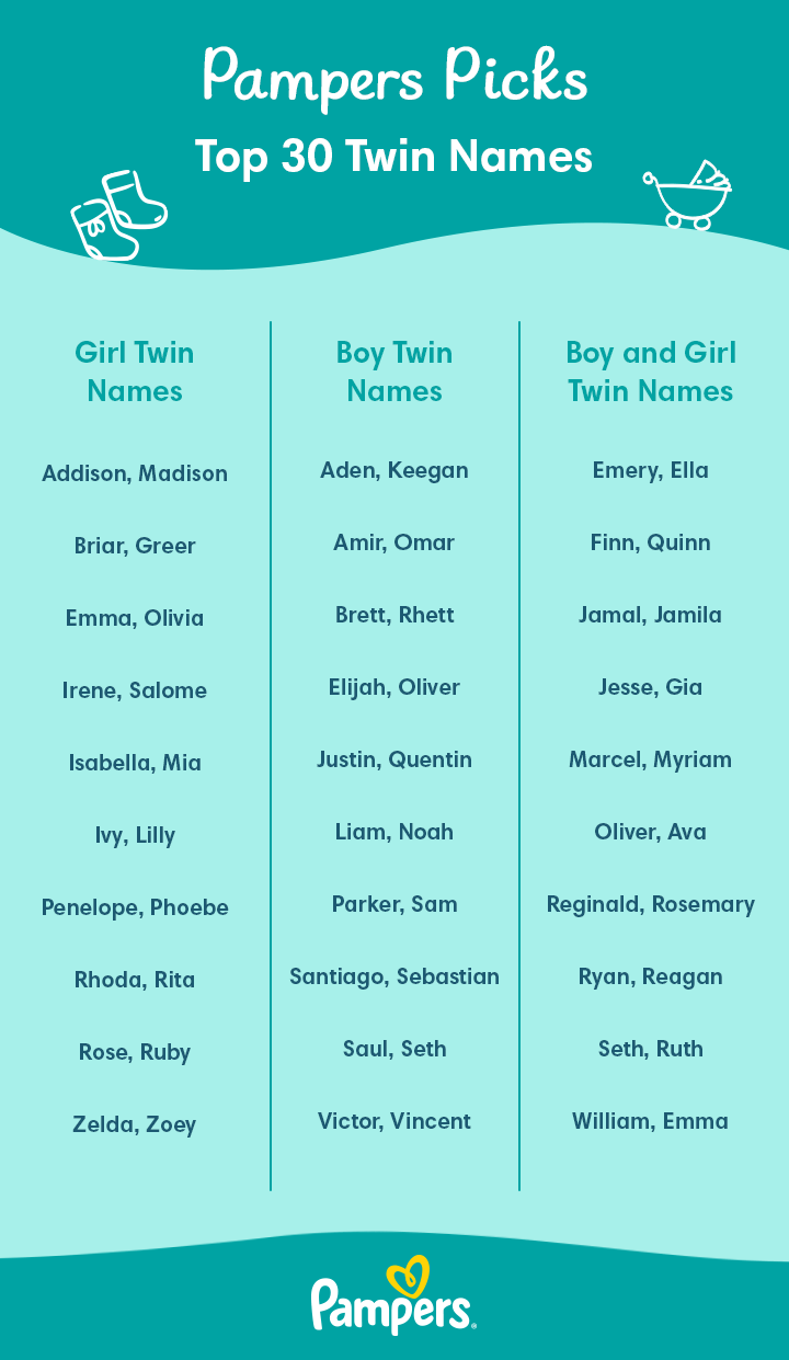 Cute Baby Names Boy