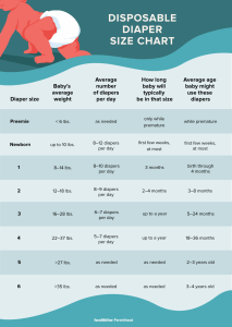 Diaper Size by Age