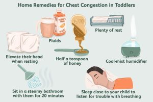 How to Get Rid of Baby Chest Congestion