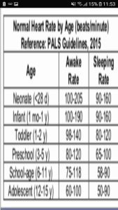 Normal Baby Heart Rate