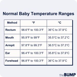 Normal Baby Temperature Armpit