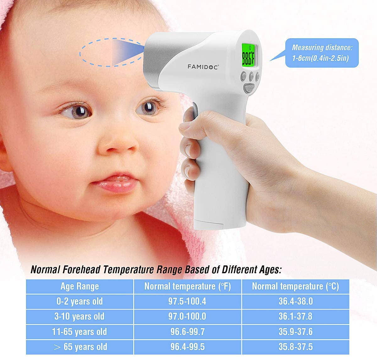 Normal Baby Temperature Forehead